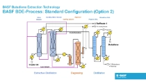 tandard Configuration (Option 2)