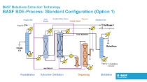 Standard Configuration (Option 1)