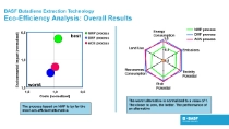 Butadiene Extraction Technology